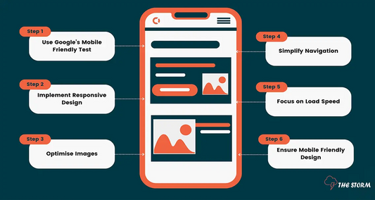 Fast-Mobile-Friendly-Design The Storm