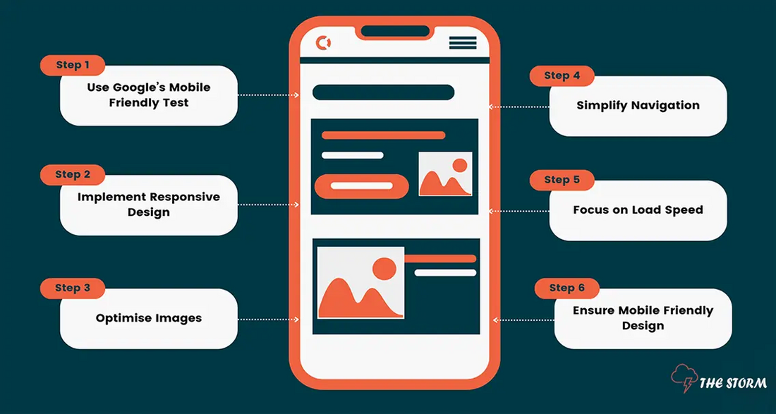Fast-Mobile-Friendly-Design The Storm