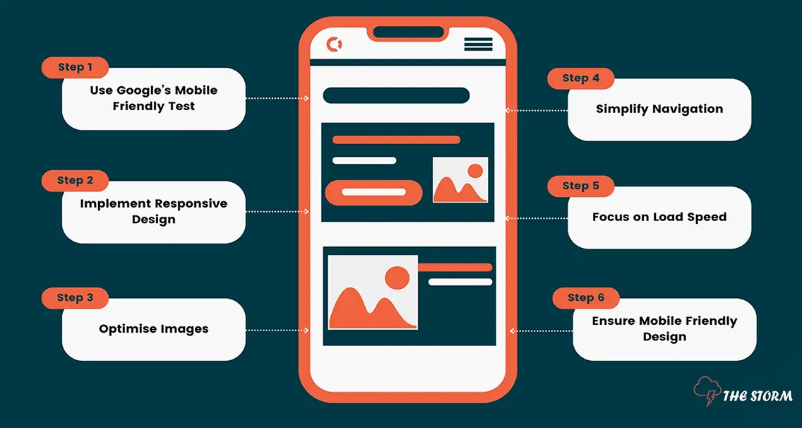 Fast, Mobile-Friendly Design